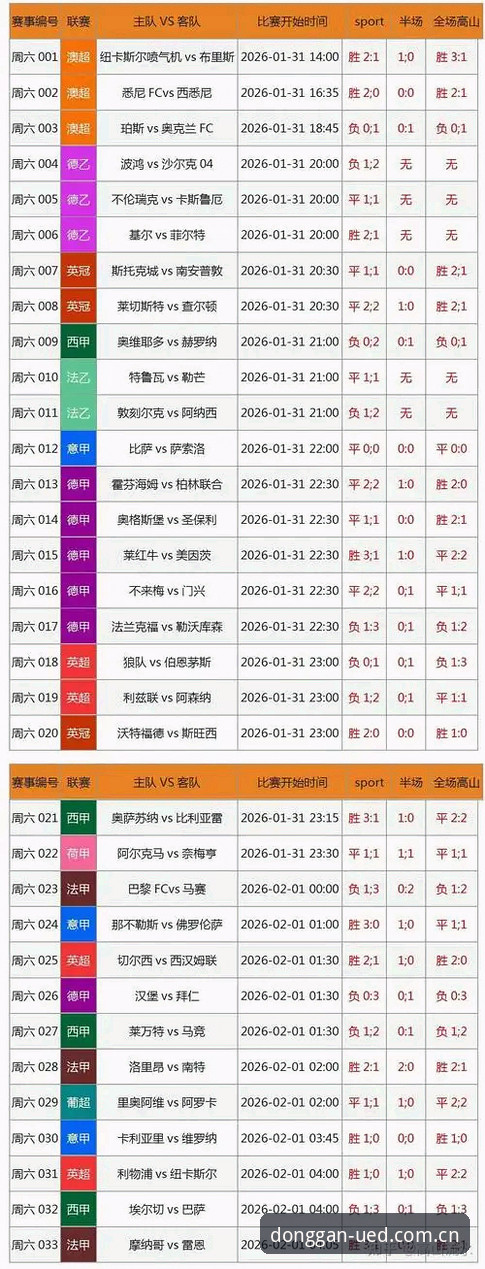 UED体育平台赛事数据栏目安全吗？连续30天实测后，我把结论放在前面